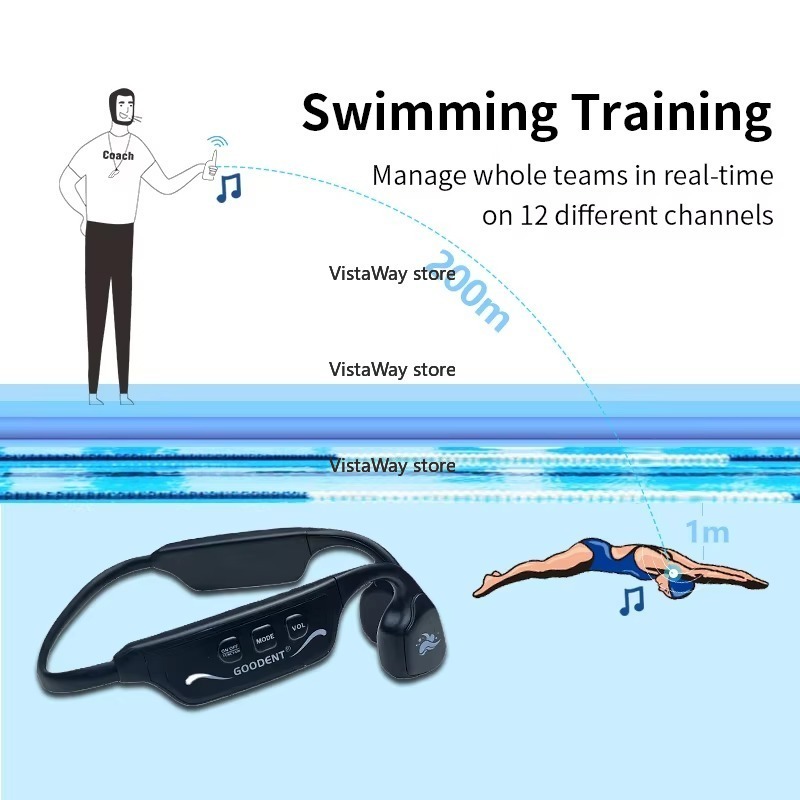 หูฟังกันน้ำ SwimTalk รุ่น H913 - Aquatic Sports Swimming บทวิจารณ์และราคา
